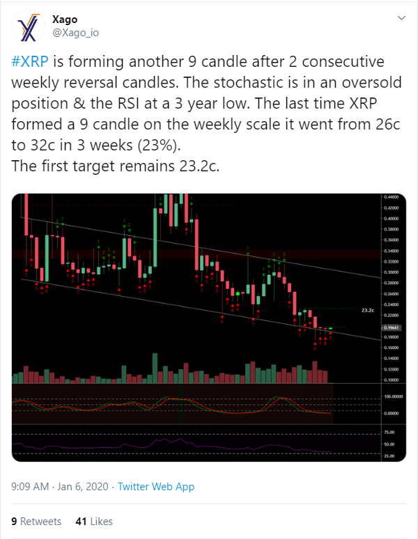 XRP 3